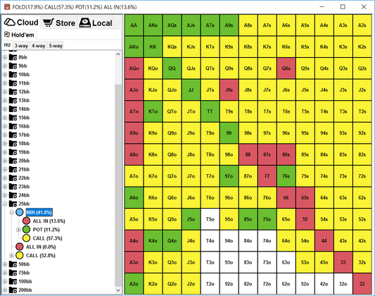 Improving Your Poker Game: Essential & Profitable Resources for the Aspiring Poker Player